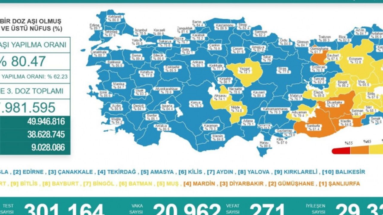 Son 24 saatte korona virüsten 271 kişi hayatını kaybetti