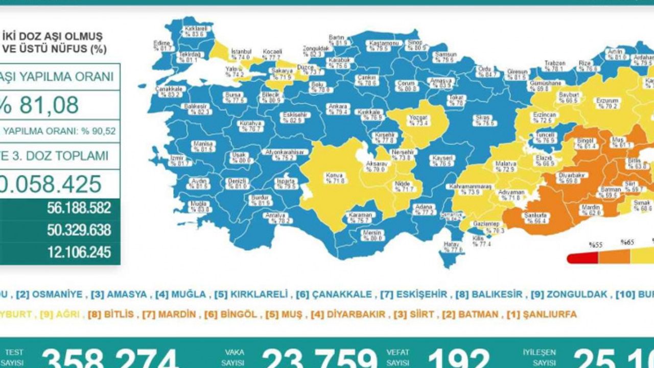 Son 24 saatte korona virüsten 192 kişi hayatını kaybetti