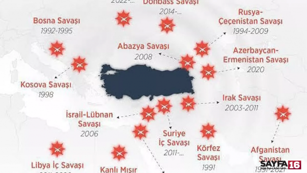 Türkiye'nin Komşu Bölgelerinde Son 30 Yıldır Yer Yerinden Oynuyor!