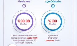 YKS yerleştirme sonuçları açıklandı