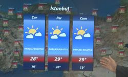 "Hava sıcaklığı mevsim normallerinin üzerine çıkacak"