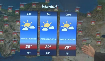 "Hava sıcaklığı mevsim normallerinin üzerine çıkacak"