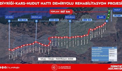 667 kilometrelik demiryolu hattı modernize edilecek