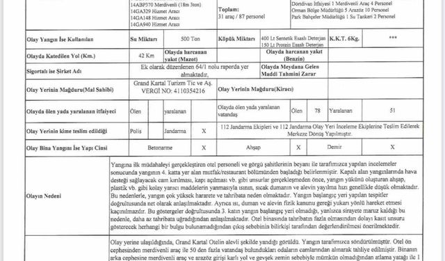 Grand Kartal Oteli'ndeki yangının itfaiye raporu çıktı