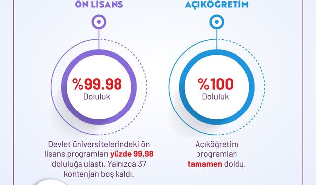 YKS yerleştirme sonuçları açıklandı