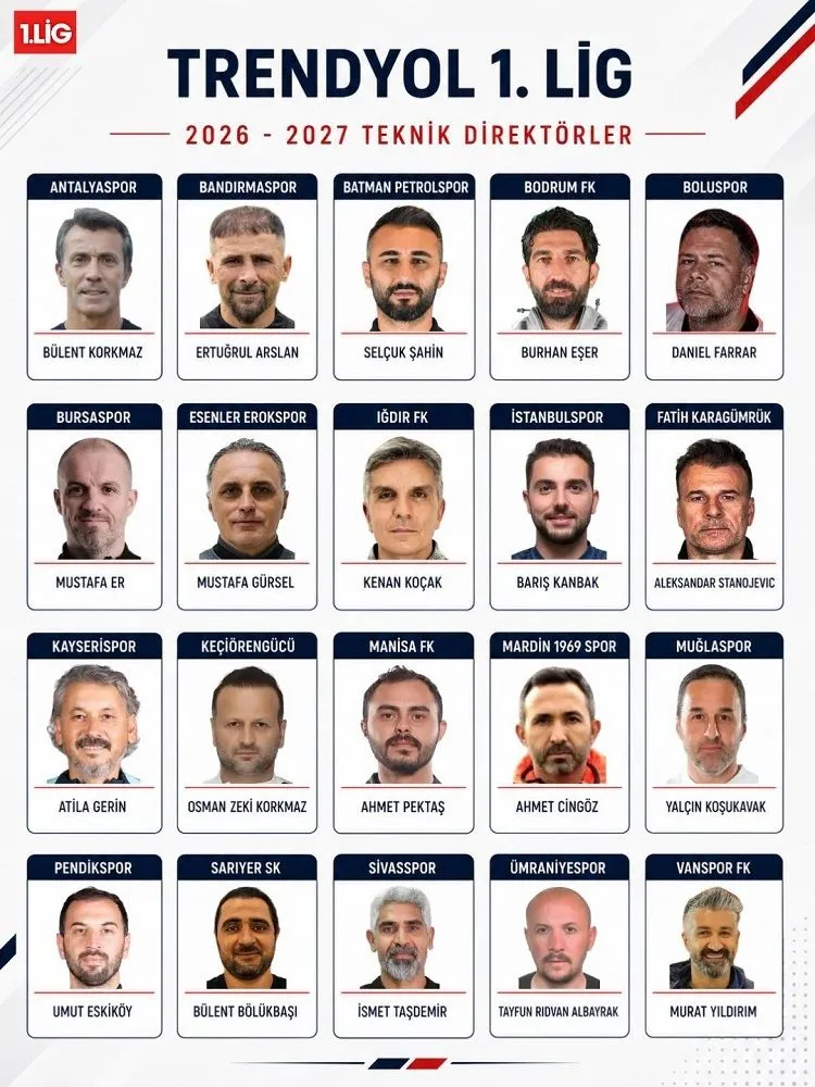 Tff 1 Ligdeki Teknik Direktorler Belli Oldu 2Si Yabanci 2026 2027